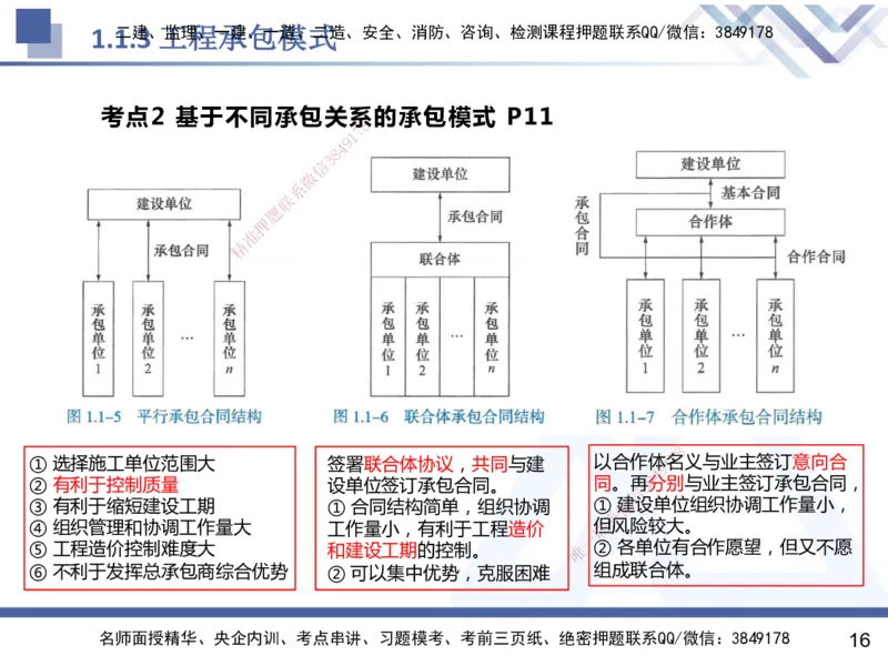 01.2025杨彬-恒考点精析（赢跑课）-管理1_2026年一级建造师_2026年一建管理_2025年一建管理SVIP_02-基础精讲✿高端面授✿深度强化_03-管理《恒考点精析课》杨彬HX_讲义