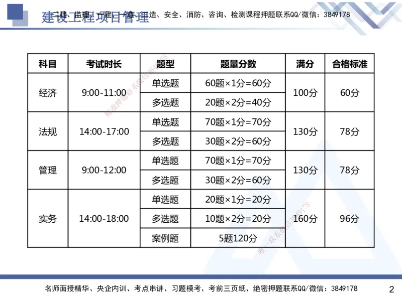 01.2025杨彬-恒考点精析（赢跑课）-管理1_2026年一级建造师_2026年一建管理_2025年一建管理SVIP_02-基础精讲✿高端面授✿深度强化_03-管理《恒考点精析课》杨彬HX_讲义