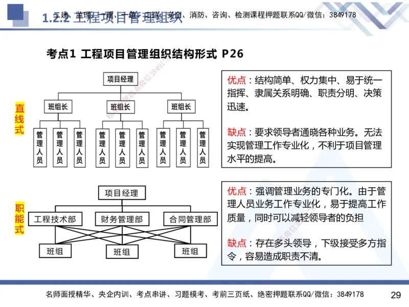 01.2025杨彬-恒考点精析（赢跑课）-管理1_2026年一级建造师_2026年一建管理_2025年一建管理SVIP_02-基础精讲✿高端面授✿深度强化_03-管理《恒考点精析课》杨彬HX_讲义