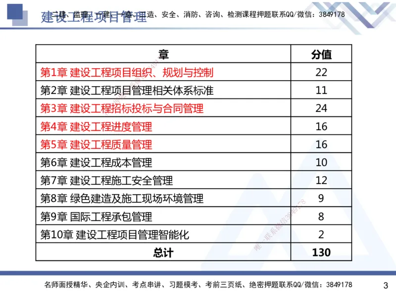 01.2025杨彬-恒考点精析（赢跑课）-管理1_2026年一级建造师_2026年一建管理_2025年一建管理SVIP_02-基础精讲✿高端面授✿深度强化_03-管理《恒考点精析课》杨彬HX_讲义