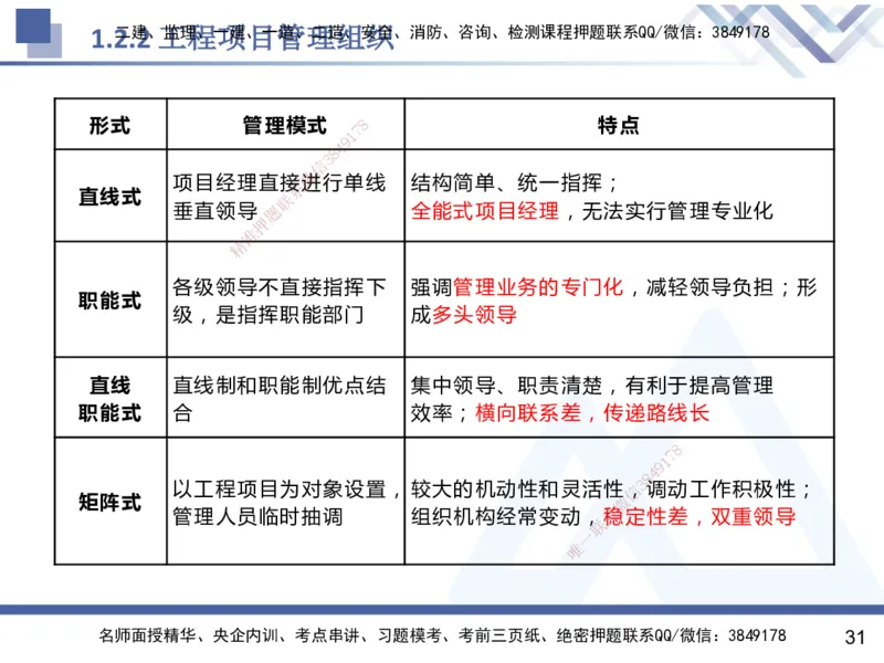 01.2025杨彬-恒考点精析（赢跑课）-管理1_2026年一级建造师_2026年一建管理_2025年一建管理SVIP_02-基础精讲✿高端面授✿深度强化_03-管理《恒考点精析课》杨彬HX_讲义