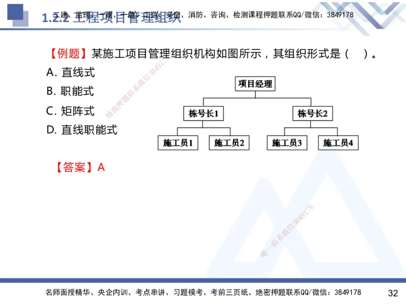 01.2025杨彬-恒考点精析（赢跑课）-管理1_2026年一级建造师_2026年一建管理_2025年一建管理SVIP_02-基础精讲✿高端面授✿深度强化_03-管理《恒考点精析课》杨彬HX_讲义