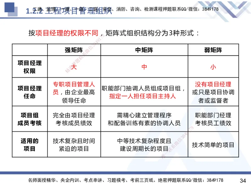 01.2025杨彬-恒考点精析（赢跑课）-管理1_2026年一级建造师_2026年一建管理_2025年一建管理SVIP_02-基础精讲✿高端面授✿深度强化_03-管理《恒考点精析课》杨彬HX_讲义