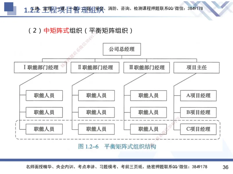 01.2025杨彬-恒考点精析（赢跑课）-管理1_2026年一级建造师_2026年一建管理_2025年一建管理SVIP_02-基础精讲✿高端面授✿深度强化_03-管理《恒考点精析课》杨彬HX_讲义