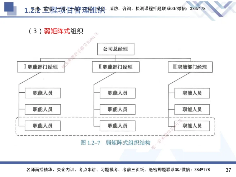 01.2025杨彬-恒考点精析（赢跑课）-管理1_2026年一级建造师_2026年一建管理_2025年一建管理SVIP_02-基础精讲✿高端面授✿深度强化_03-管理《恒考点精析课》杨彬HX_讲义