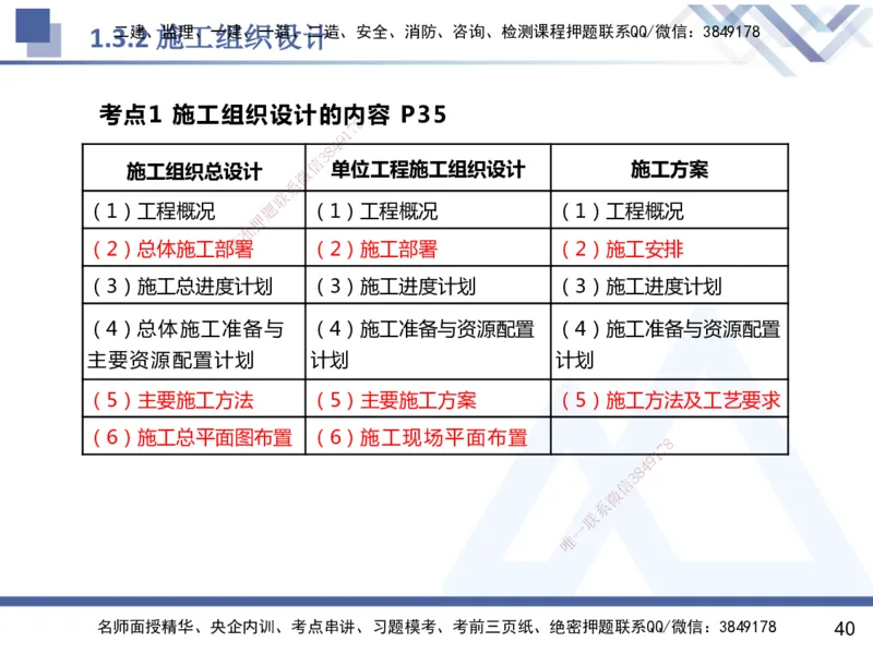 01.2025杨彬-恒考点精析（赢跑课）-管理1_2026年一级建造师_2026年一建管理_2025年一建管理SVIP_02-基础精讲✿高端面授✿深度强化_03-管理《恒考点精析课》杨彬HX_讲义