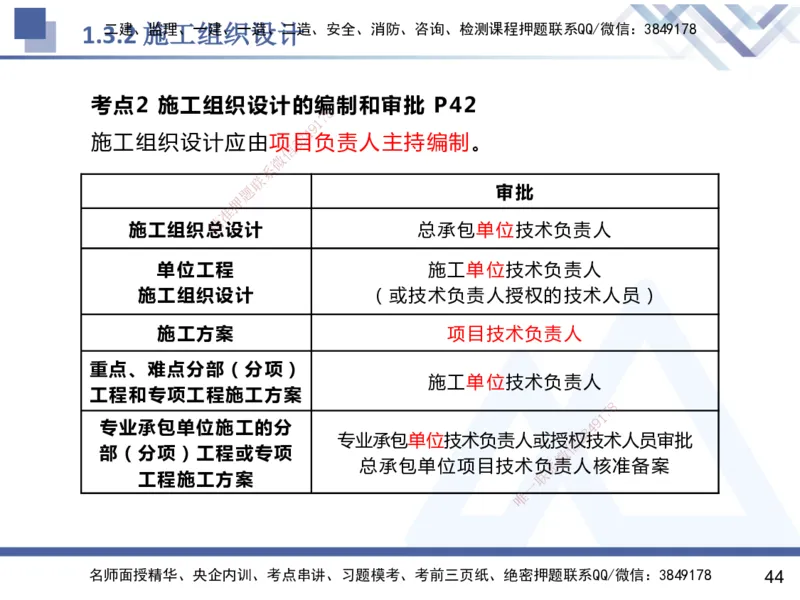 01.2025杨彬-恒考点精析（赢跑课）-管理1_2026年一级建造师_2026年一建管理_2025年一建管理SVIP_02-基础精讲✿高端面授✿深度强化_03-管理《恒考点精析课》杨彬HX_讲义