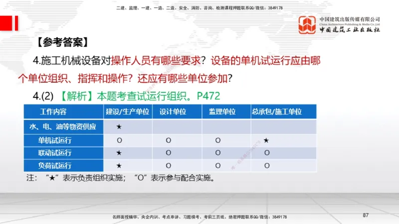 02节2025一建《机电》必会案例强化直播课（08.25）_2026年一级建造师_2026年一建机电_2025年一建机电SVIP_04-冲刺串讲✿考点强化✿小灶集训_63-机电《必会案例强化》闫娜JGS_讲义