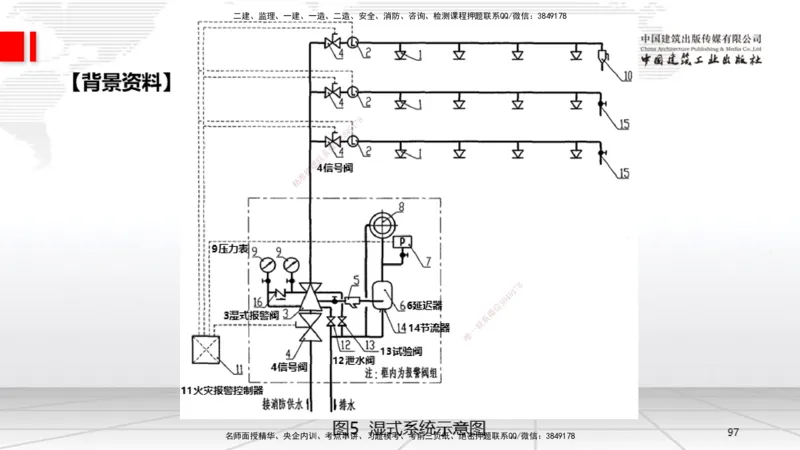 02节2025一建《机电》必会案例强化直播课（08.25）_2026年一级建造师_2026年一建机电_2025年一建机电SVIP_04-冲刺串讲✿考点强化✿小灶集训_63-机电《必会案例强化》闫娜JGS_讲义