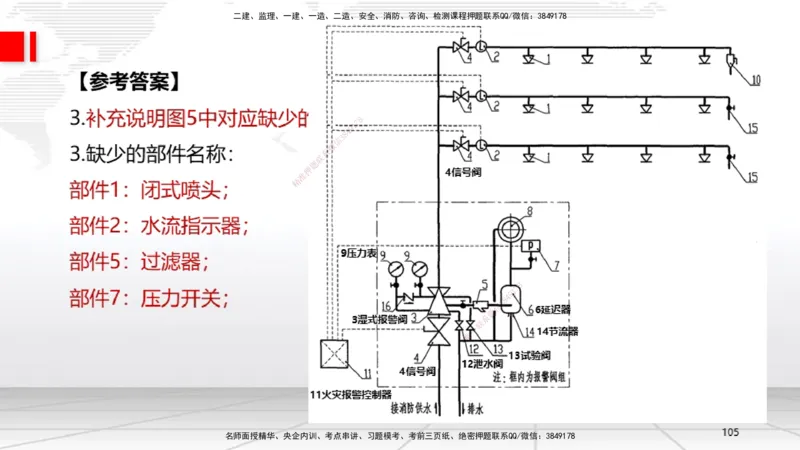 02节2025一建《机电》必会案例强化直播课（08.25）_2026年一级建造师_2026年一建机电_2025年一建机电SVIP_04-冲刺串讲✿考点强化✿小灶集训_63-机电《必会案例强化》闫娜JGS_讲义