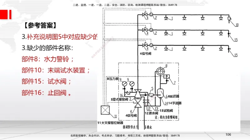 02节2025一建《机电》必会案例强化直播课（08.25）_2026年一级建造师_2026年一建机电_2025年一建机电SVIP_04-冲刺串讲✿考点强化✿小灶集训_63-机电《必会案例强化》闫娜JGS_讲义