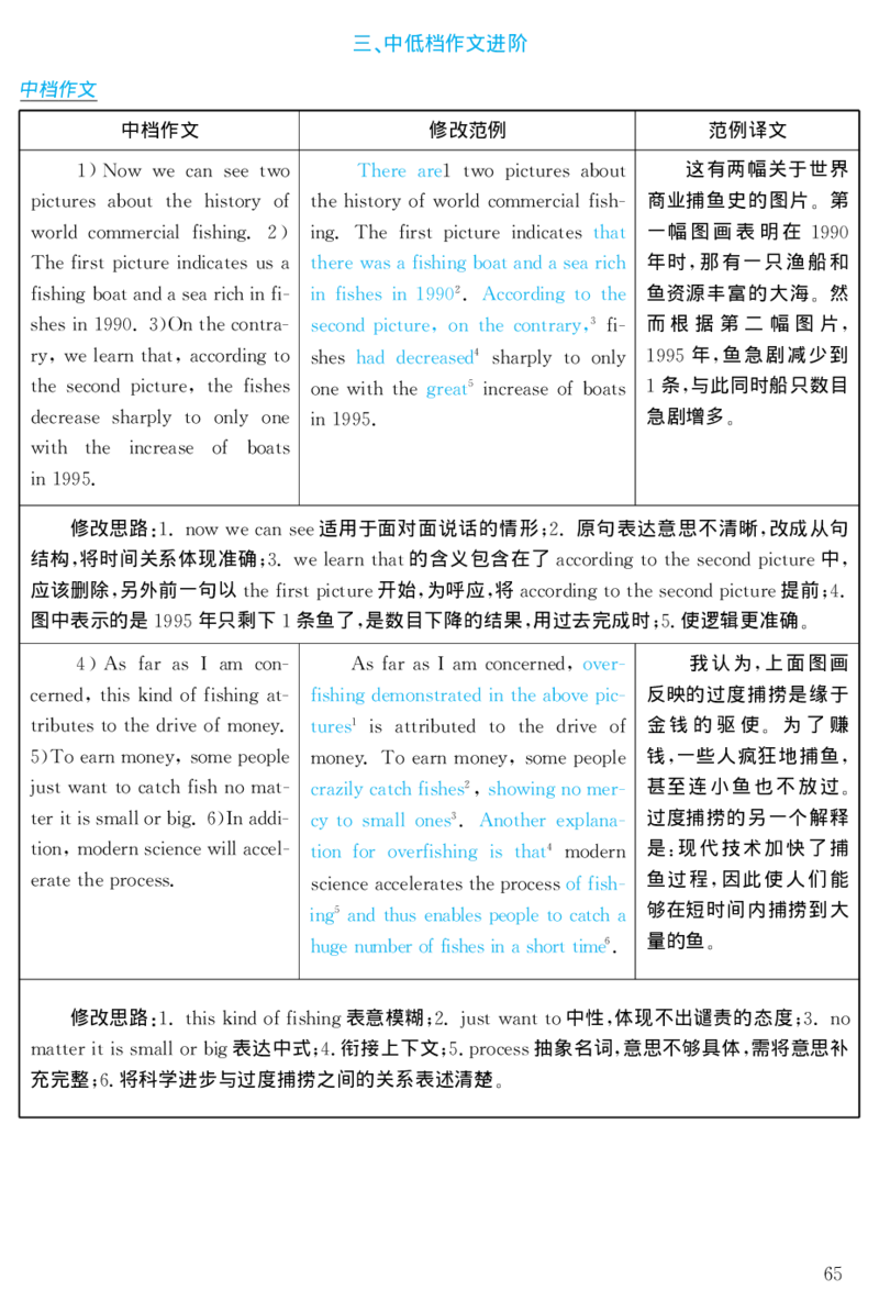 2000年考研英语真题解析_❤️1.1980-2009年考研英语真题及解析(英语一二通用）_02、解析部分_详细版