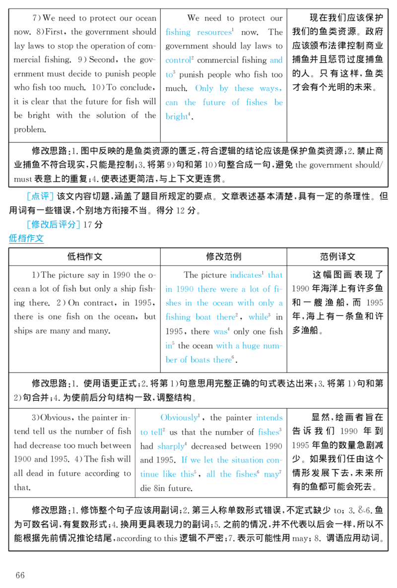 2000年考研英语真题解析_❤️1.1980-2009年考研英语真题及解析(英语一二通用）_02、解析部分_详细版