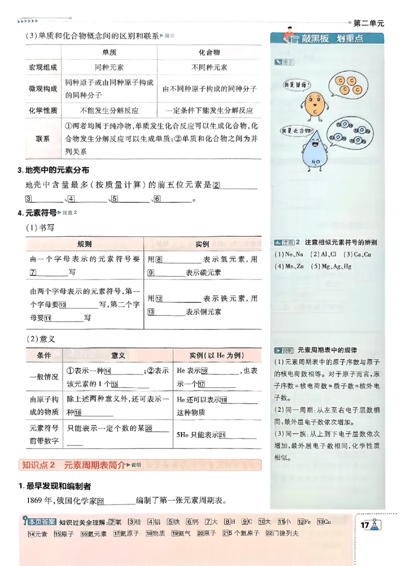 2026《初中必刷题》化学9上(鲁教版)狂k重点_2026《初中必刷题》全科多版本_2025秋_2026版初中《必刷题》9年级上册（7科全）（多版本合集）_2026版初中《必刷题》9年级上册（化学）（鲁教）