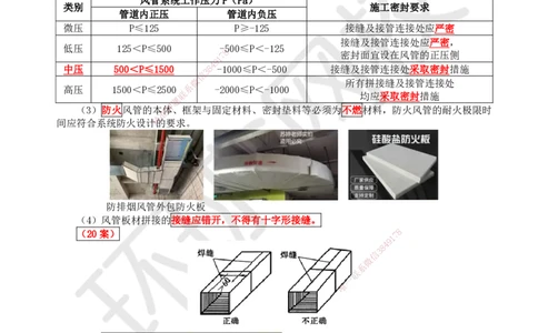 21.第21讲-33通风与空调风系统施工技术（1）_2026年一级建造师_2026年一建机电_2025年一建机电SVIP_02-基础精讲✿高端面授✿深度强化_26-机电《考点精讲班》苏婷、赵金凤HQ_苏婷