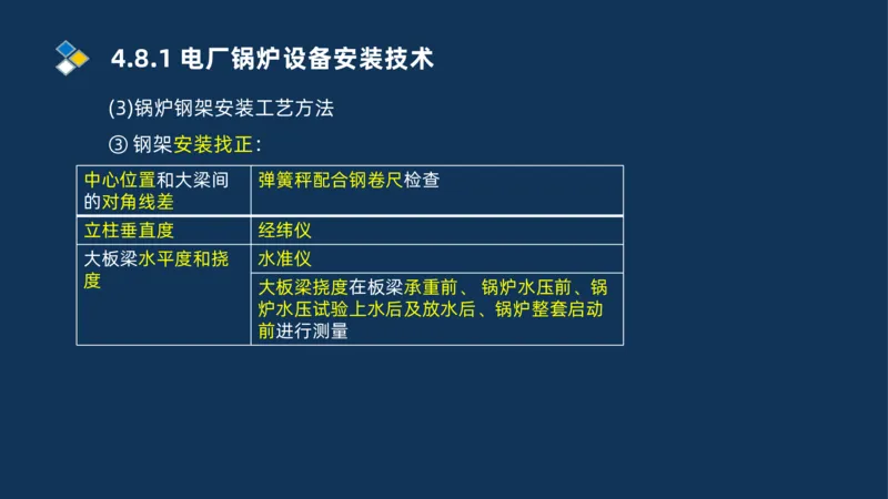 012-2025一建机电精讲发电设备安装技术_2026年一级建造师_2026年一建机电_2025年一建机电SVIP_02-基础精讲✿高端面授✿深度强化_19-机电《教材精讲班》刘忠海SMR_讲义