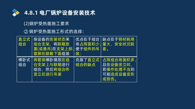 012-2025一建机电精讲发电设备安装技术_2026年一级建造师_2026年一建机电_2025年一建机电SVIP_02-基础精讲✿高端面授✿深度强化_19-机电《教材精讲班》刘忠海SMR_讲义
