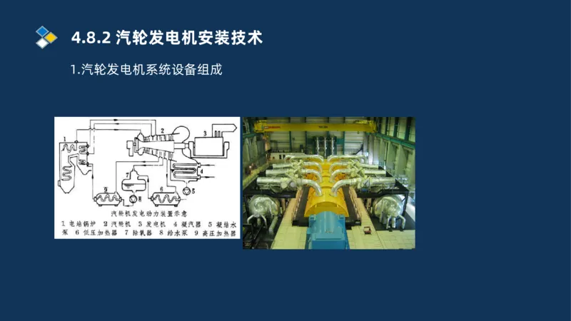 012-2025一建机电精讲发电设备安装技术_2026年一级建造师_2026年一建机电_2025年一建机电SVIP_02-基础精讲✿高端面授✿深度强化_19-机电《教材精讲班》刘忠海SMR_讲义