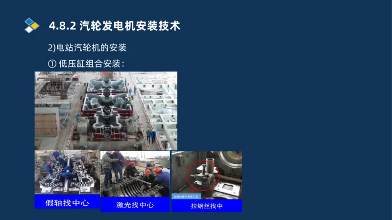 012-2025一建机电精讲发电设备安装技术_2026年一级建造师_2026年一建机电_2025年一建机电SVIP_02-基础精讲✿高端面授✿深度强化_19-机电《教材精讲班》刘忠海SMR_讲义
