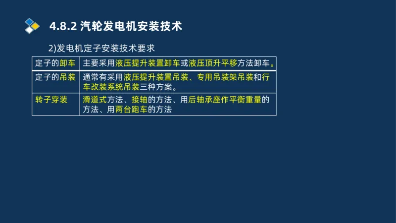 012-2025一建机电精讲发电设备安装技术_2026年一级建造师_2026年一建机电_2025年一建机电SVIP_02-基础精讲✿高端面授✿深度强化_19-机电《教材精讲班》刘忠海SMR_讲义