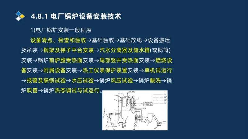 012-2025一建机电精讲发电设备安装技术_2026年一级建造师_2026年一建机电_2025年一建机电SVIP_02-基础精讲✿高端面授✿深度强化_19-机电《教材精讲班》刘忠海SMR_讲义