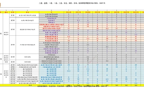01.2025杨海军-通关大成-机电实务_2026年一级建造师_2026年一建机电_2025年一建机电SVIP_04-冲刺串讲✿考点强化✿小灶集训_64-机电《通关大成直播》杨海军HX_讲义