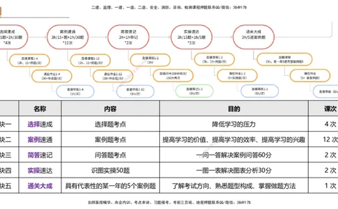 01.2025杨海军-通关大成-机电实务_2026年一级建造师_2026年一建机电_2025年一建机电SVIP_04-冲刺串讲✿考点强化✿小灶集训_64-机电《通关大成直播》杨海军HX_讲义