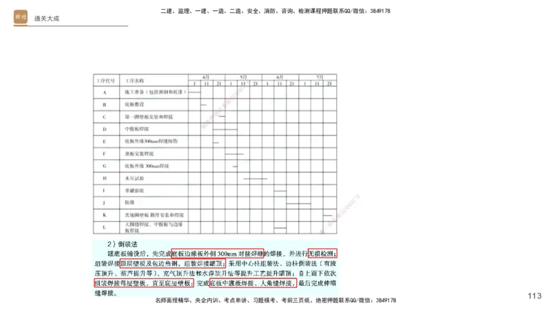 01.2025杨海军-通关大成-机电实务_2026年一级建造师_2026年一建机电_2025年一建机电SVIP_04-冲刺串讲✿考点强化✿小灶集训_64-机电《通关大成直播》杨海军HX_讲义