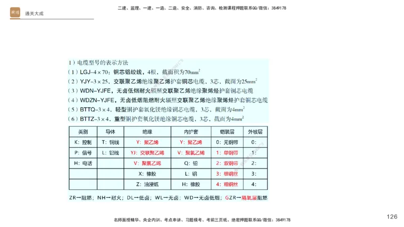 01.2025杨海军-通关大成-机电实务_2026年一级建造师_2026年一建机电_2025年一建机电SVIP_04-冲刺串讲✿考点强化✿小灶集训_64-机电《通关大成直播》杨海军HX_讲义