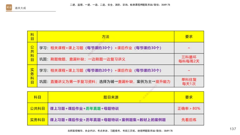 01.2025杨海军-通关大成-机电实务_2026年一级建造师_2026年一建机电_2025年一建机电SVIP_04-冲刺串讲✿考点强化✿小灶集训_64-机电《通关大成直播》杨海军HX_讲义