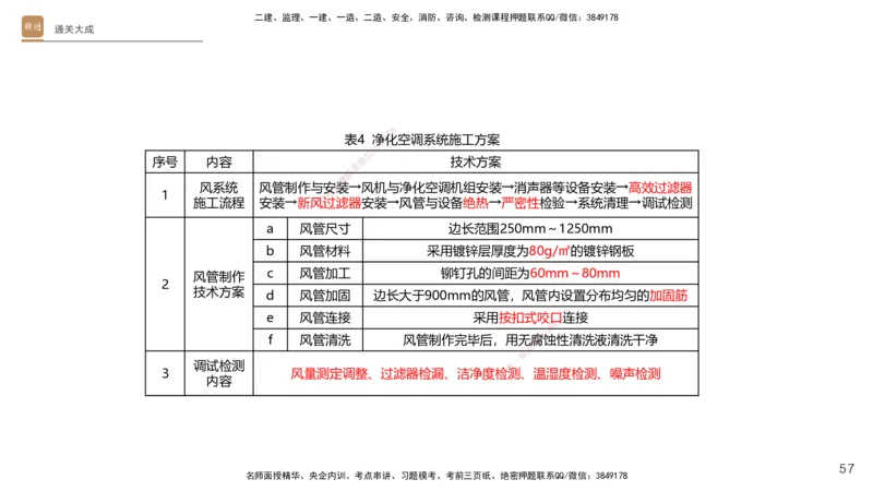 01.2025杨海军-通关大成-机电实务_2026年一级建造师_2026年一建机电_2025年一建机电SVIP_04-冲刺串讲✿考点强化✿小灶集训_64-机电《通关大成直播》杨海军HX_讲义