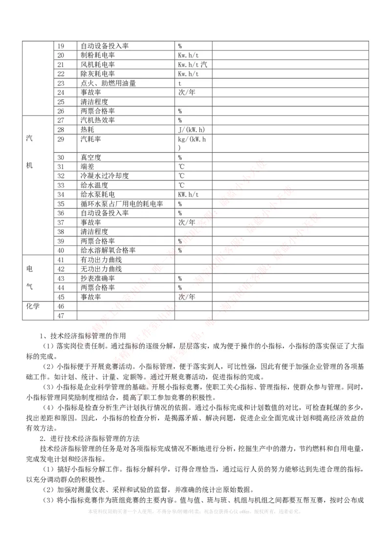 综合知识--电厂基础知识_2025春招题库汇总_国企题库_国家能源_20230827_151217_2-国家能源集团2023招聘笔试完整知识点（专业知识部分）_中国电力与能源战略