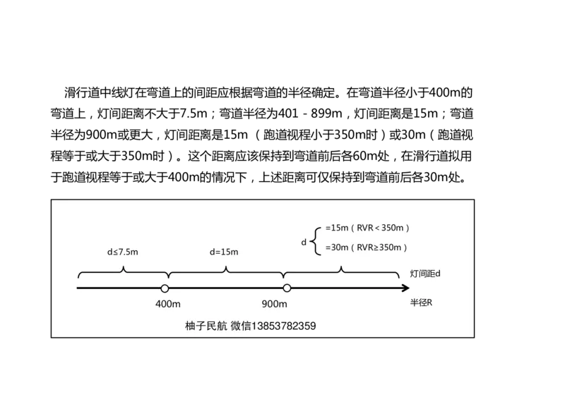 051（目视助航灯光系统设施3）-黑白_2026年一级建造师_2026年一建民航_2025年一建民航SVIP_02-基础精讲✿高端面授✿深度强化_05-民航《教材精讲班》柚子SMR推荐_黑白