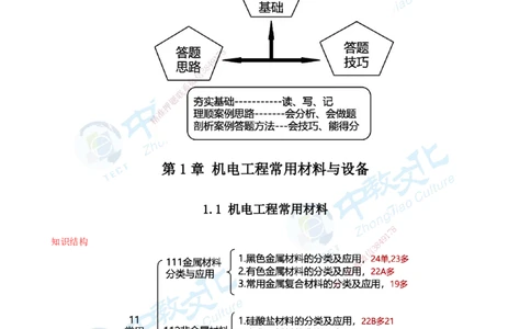 01.12月31日-一建-机电-名师直播-打印版讲义_2026年一级建造师_2026年一建机电_2026年一建机电SVIP_2026一建机电SVIP_02-基础精讲✿高端面授✿深度强化_课程讲义