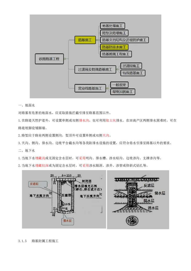 07.14-第3章-3.1-路基施工（七）_2026年一级建造师_2026年一建铁路_2025年一建铁路SVIP_02-基础精讲✿高端面授✿深度强化_11-铁路《天一精讲班》陈士甲KL_03.第三章