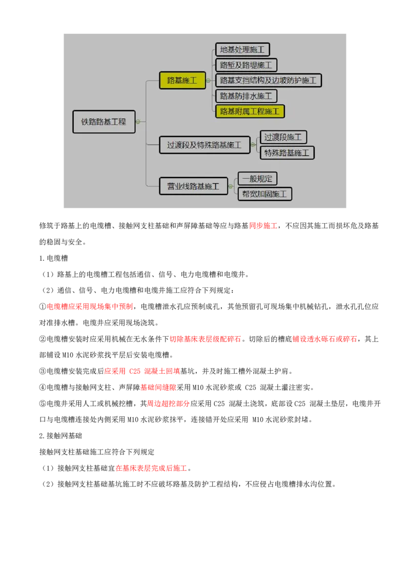 07.14-第3章-3.1-路基施工（七）_2026年一级建造师_2026年一建铁路_2025年一建铁路SVIP_02-基础精讲✿高端面授✿深度强化_11-铁路《天一精讲班》陈士甲KL_03.第三章