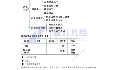 06.07-改性及温拌沥青面层和砌块路面施工技术_2026年一级建造师_2026年一建市政_2025年一建市政SVIP_02-基础精讲✿高端面授✿深度强化_28-市政《基础精学课》李四德ZBJ_讲义