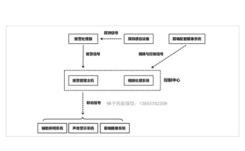 041（机场安防系统）-黑白_2026年一级建造师_2026年一建民航_2025年一建民航SVIP_02-基础精讲✿高端面授✿深度强化_05-民航《教材精讲班》柚子SMR推荐_黑白