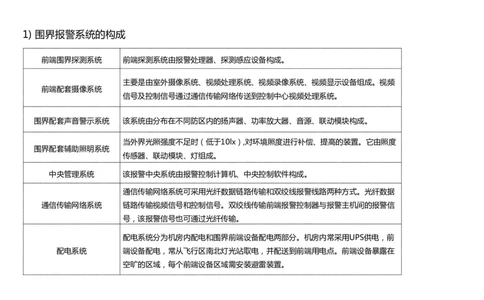 041（机场安防系统）-黑白_2026年一级建造师_2026年一建民航_2025年一建民航SVIP_02-基础精讲✿高端面授✿深度强化_05-民航《教材精讲班》柚子SMR推荐_黑白