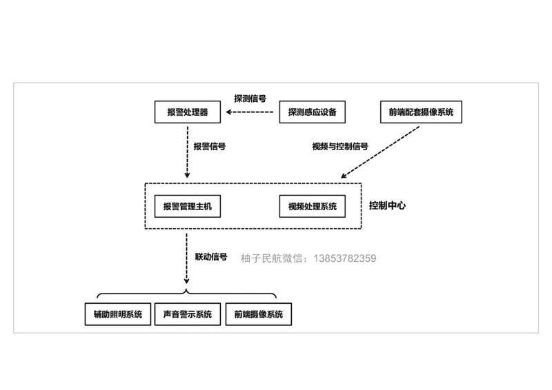 041（机场安防系统）-黑白_2026年一级建造师_2026年一建民航_2025年一建民航SVIP_02-基础精讲✿高端面授✿深度强化_05-民航《教材精讲班》柚子SMR推荐_黑白