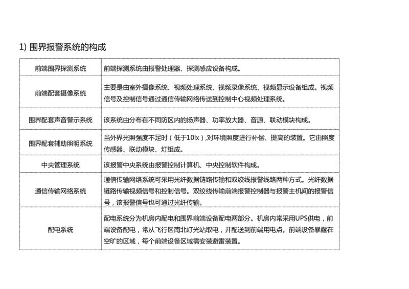 041（机场安防系统）-黑白_2026年一级建造师_2026年一建民航_2025年一建民航SVIP_02-基础精讲✿高端面授✿深度强化_05-民航《教材精讲班》柚子SMR推荐_黑白