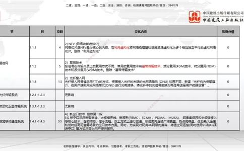 01.14一建《通信》新教材变动解析课_2026年一级建造师_2026年一建通信_2026年一建通信SVIP_2026一建通信SVIP_02-基础精讲✿高端面授✿深度强化_讲义