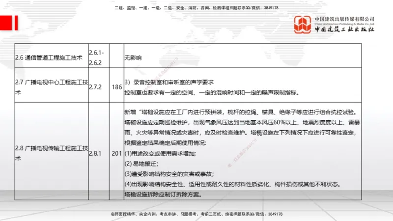01.14一建《通信》新教材变动解析课_2026年一级建造师_2026年一建通信_2026年一建通信SVIP_2026一建通信SVIP_02-基础精讲✿高端面授✿深度强化_讲义
