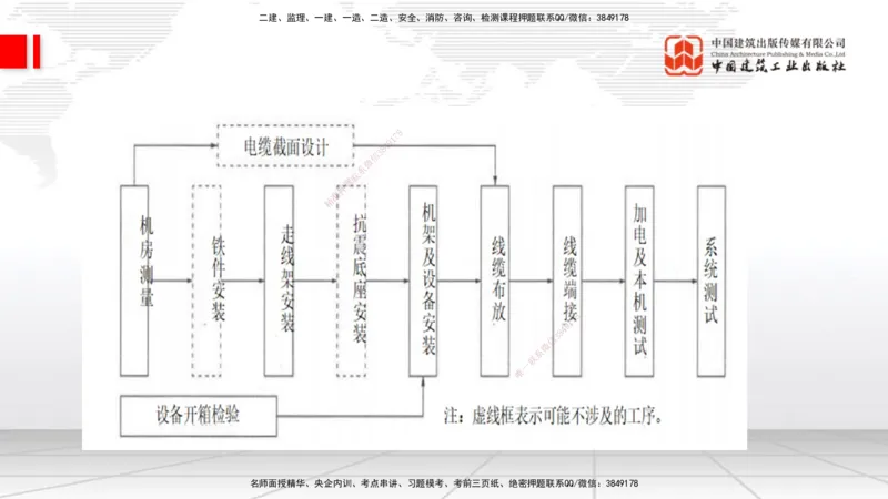 01.14一建《通信》新教材变动解析课_2026年一级建造师_2026年一建通信_2026年一建通信SVIP_2026一建通信SVIP_02-基础精讲✿高端面授✿深度强化_讲义