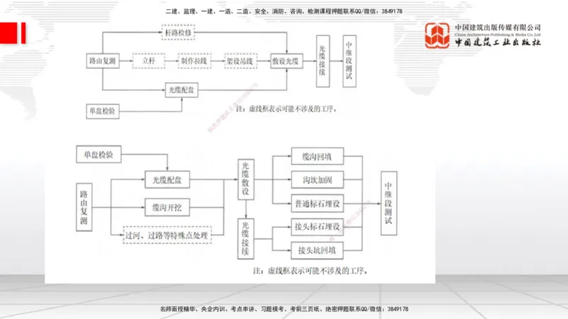 01.14一建《通信》新教材变动解析课_2026年一级建造师_2026年一建通信_2026年一建通信SVIP_2026一建通信SVIP_02-基础精讲✿高端面授✿深度强化_讲义