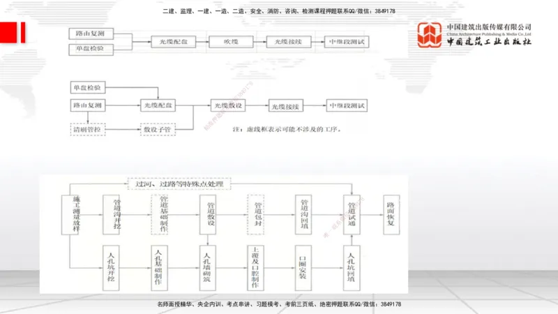 01.14一建《通信》新教材变动解析课_2026年一级建造师_2026年一建通信_2026年一建通信SVIP_2026一建通信SVIP_02-基础精讲✿高端面授✿深度强化_讲义