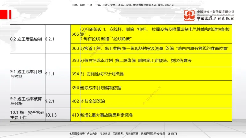 01.14一建《通信》新教材变动解析课_2026年一级建造师_2026年一建通信_2026年一建通信SVIP_2026一建通信SVIP_02-基础精讲✿高端面授✿深度强化_讲义