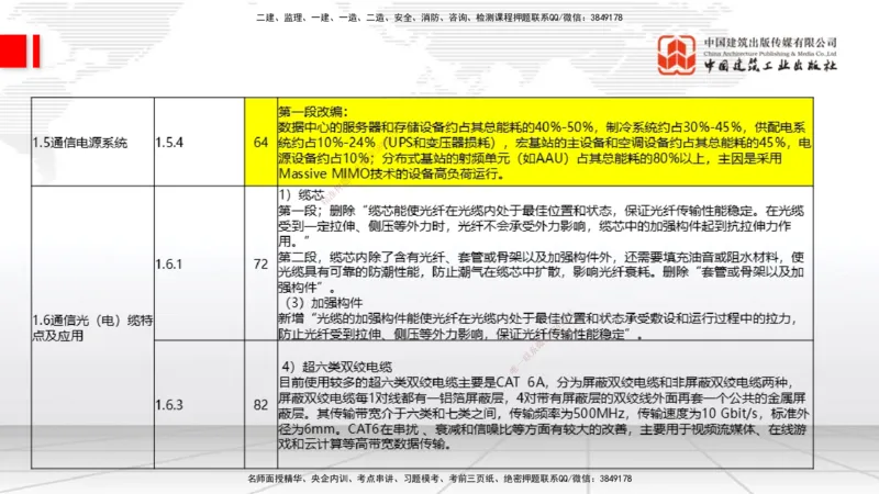 01.14一建《通信》新教材变动解析课_2026年一级建造师_2026年一建通信_2026年一建通信SVIP_2026一建通信SVIP_02-基础精讲✿高端面授✿深度强化_讲义