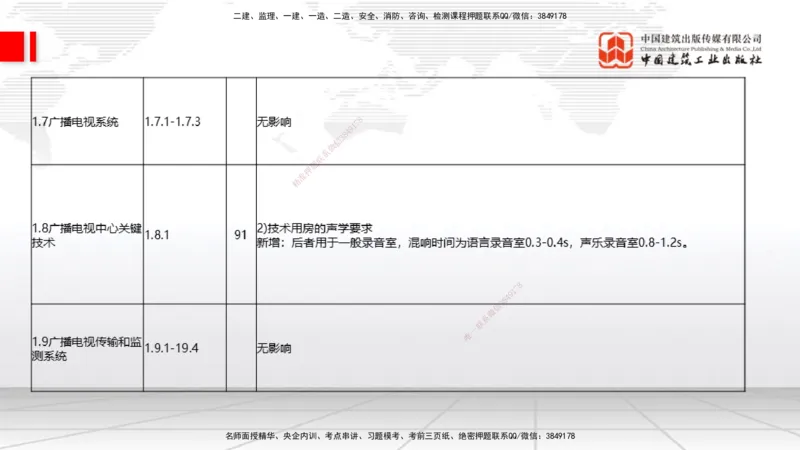 01.14一建《通信》新教材变动解析课_2026年一级建造师_2026年一建通信_2026年一建通信SVIP_2026一建通信SVIP_02-基础精讲✿高端面授✿深度强化_讲义