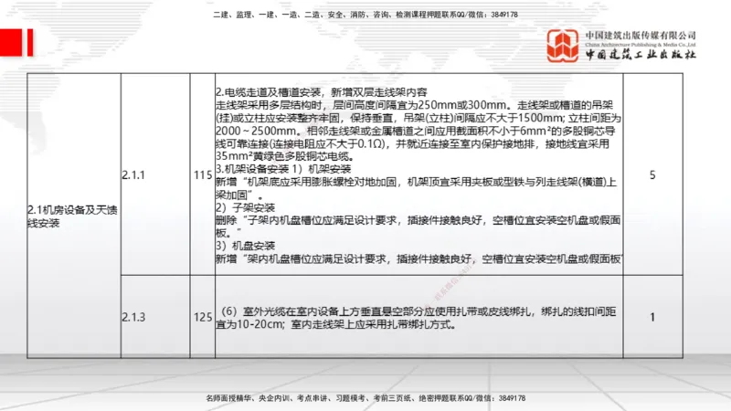 01.14一建《通信》新教材变动解析课_2026年一级建造师_2026年一建通信_2026年一建通信SVIP_2026一建通信SVIP_02-基础精讲✿高端面授✿深度强化_讲义